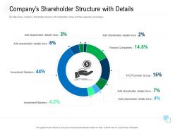 Companys shareholder structure with details raise government debt banking institutions ppt tips