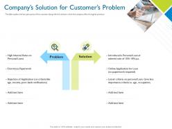 Companys solution for customers problem investor pitch deck for hybrid financing ppt show