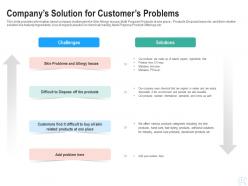 Companys solution for customers problems raise start up funding angel investors ppt designs