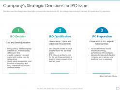 Companys Strategic Decisions For IPO Issue Pitchbook For Initial Public Offering Deal