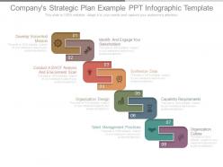 Companys strategic plan example ppt infographic template
