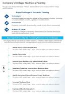 Companys Strategic Workforce Planning Presentation Report Infographic PPT PDF Document