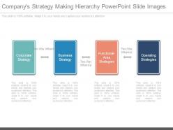 Companys strategy making hierarchy powerpoint slide images