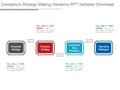 Companys strategy making hierarchy ppt samples download