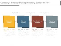 Companys strategy making hierarchy sample of ppt