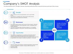 Companys swot analysis equity secondaries pitch deck ppt demonstration