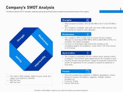 Companys swot analysis investment fundraising post ipo market ppt inspiration diagrams
