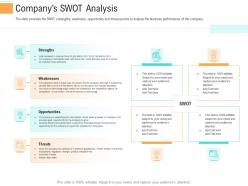 Companys swot analysis investment generate funds through spot market investment