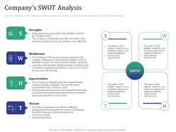 Companys swot analysis investment pitch raise funds financial market ppt slides