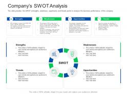Companys swot analysis investor pitch presentation raise funds financial market ppt slides outfit