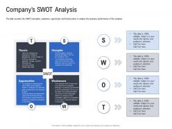 Companys swot analysis pitch deck to raise funding from spot market ppt elements