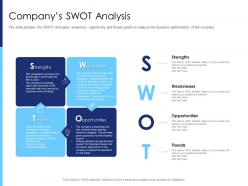 Companys swot analysis raise funds after market investment ppt file clipart images