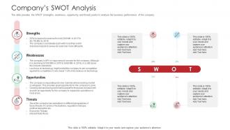 Companys Swot Analysis Raise Funds Spot Market Ppt Diagrams