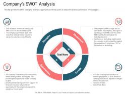 Companys swot analysis secondary market investment ppt portfolio sample