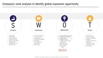 Companys Swot Analysis To Identify Global Business Strategies Strategy SS V