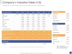 Companys Valuation Table Cash Investment Generate Funds Private Companies Ppt Formats