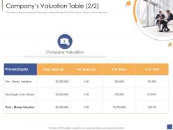 Companys valuation table equity investment generate funds private companies ppt professional
