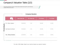 Companys Valuation Table Post Pitch Deck For Private Capital Funding