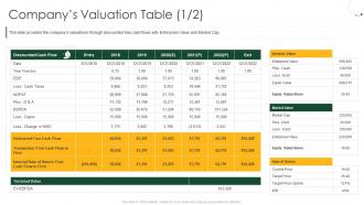 Companys valuation table raise private equity from investment bankers