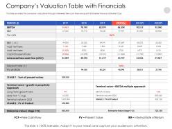 Companys valuation table with financials fcf powerpoint presentation elements