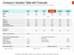 Companys valuation table with financials ppt powerpoint layouts styles