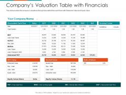 Companys valuation table with financials raise seed financing from angel investors ppt gallery visuals