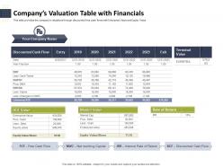 Companys Valuation Table With Financials Raise Start Up Capital From Angel Investors Ppt Clipart
