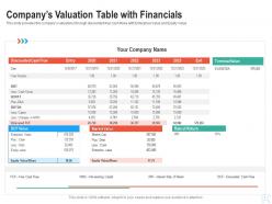 Companys valuation table with financials raise start up funding angel investors ppt microsoft