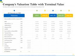 Companys valuation table with terminal value free ppt powerpoint presentation pictures design