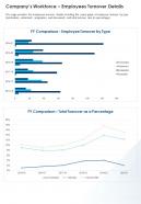 Companys workforce employees turnover details presentation report infographic ppt pdf document