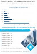Companys Workforce Full Time Employees By Years Of Service Report Infographic PPT PDF Document