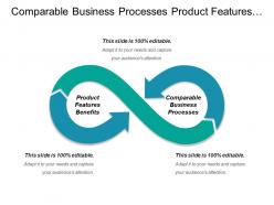 Comparable business processes product features benefits pricing policies