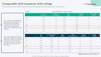 Comparable Debt Issuances With Ratings Equity Debt And Convertible Bond Financing Pitch Book