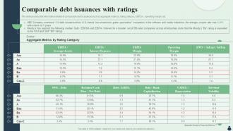 Comparable Debt Issuances With Ratings Equity Debt Convertible Investment Pitch Book