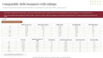 Comparable Debt Issuances With Ratings Planning To Raise Money Through Financial Instruments