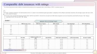 Comparable Debt Issuances With Ratings Raise Capital Through Equity Convertible Bond Financing