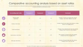 Comparative Accounting Analysis Based On Asset Ratios