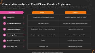 Comparative Analysis 2 Ai Platform Revolutionize The Music Industry With Chatgpt ChatGPT SS