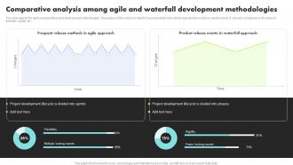 Comparative Analysis Among Agile And Waterfall Development Methodologies