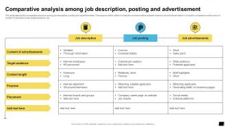 Comparative Analysis Among Job Description Posting And Advertisement