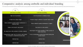 Comparative Analysis Among Umbrella And Individual Branding Efficient Management Of Product Corporate