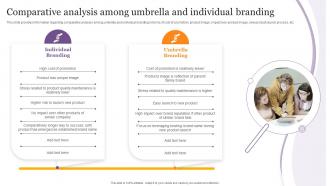 Comparative Analysis Among Umbrella And Individual Branding Product Corporate And Umbrella Branding