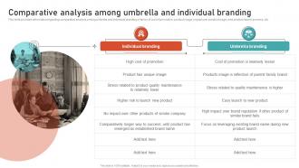 Comparative Analysis Among Umbrella And Individual Leveraging Brand Equity For Product