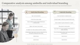 Comparative Analysis Among Umbrella Optimize Brand Growth Through Umbrella Branding Initiatives