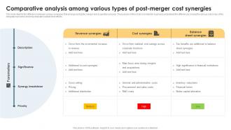 Comparative Analysis Among Various Types Of Post Merger Cost Synergies