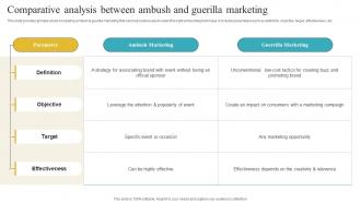 Comparative Analysis Between Ambush And Guerilla Marketing Introduction Of Ambush Marketing