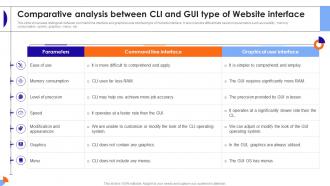 Comparative Analysis Between Cli And Gui Type Of Website Interface