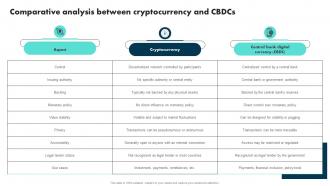 Comparative Analysis Between Cryptocurrency And CBDCs Exploring The Role BCT SS