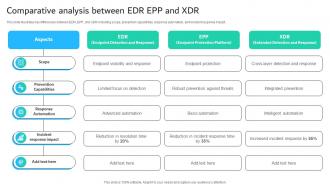 Comparative Analysis Between EDR Epp And XDR