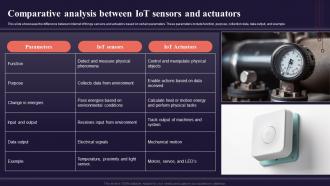 Comparative Analysis Between Iot Sensors Introduction To Internet Of Things IoT SS